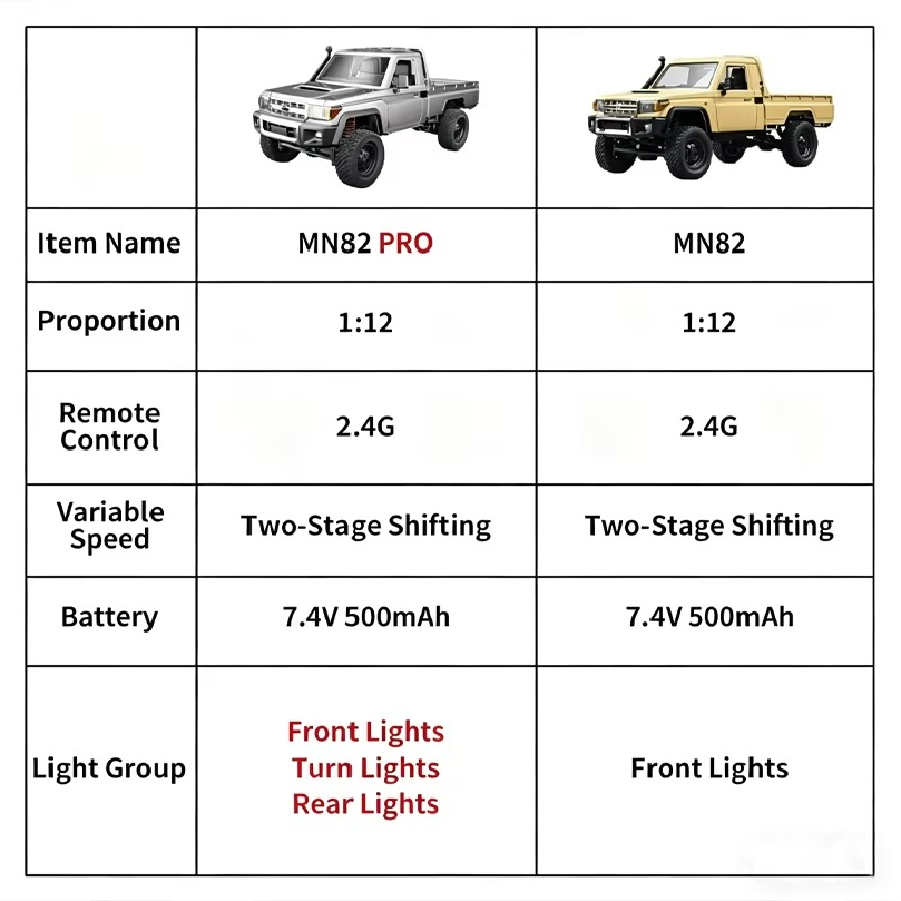 Nowy model RC w skali 1:12 MN8 – Kids Toys Under 50 recenzja i cena
